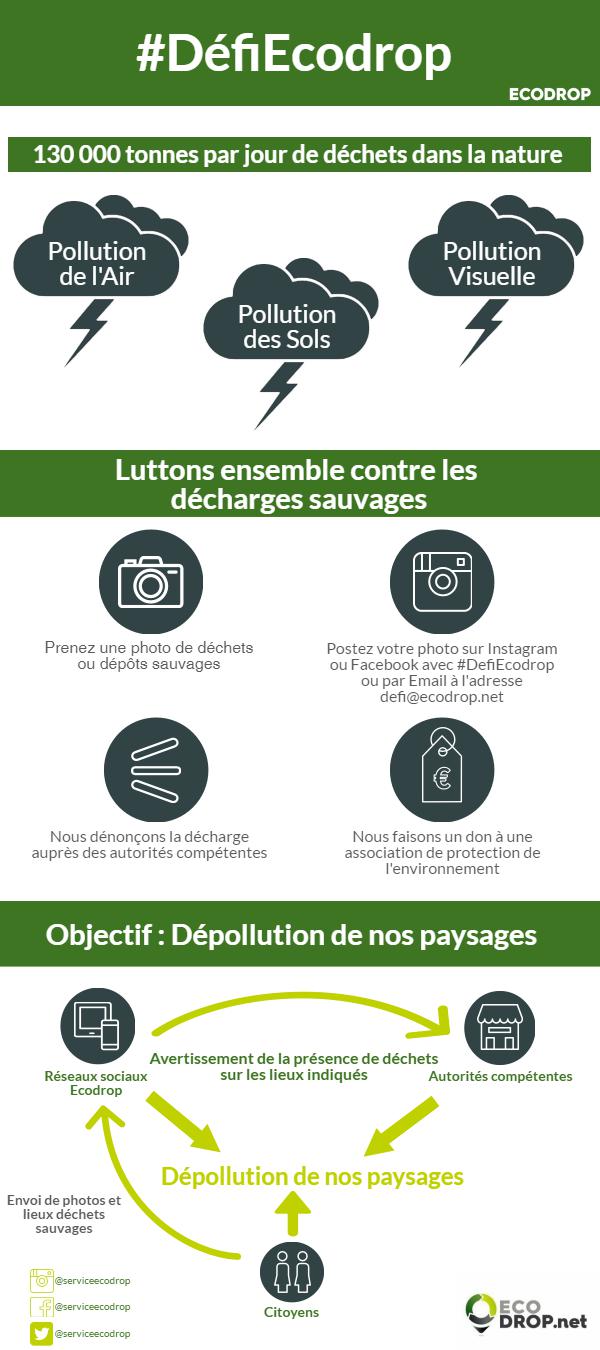 Infographe defi ecodrop lutte contre les depots sauvages