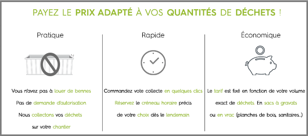 Les avantages de la collecte dechets ecodrop