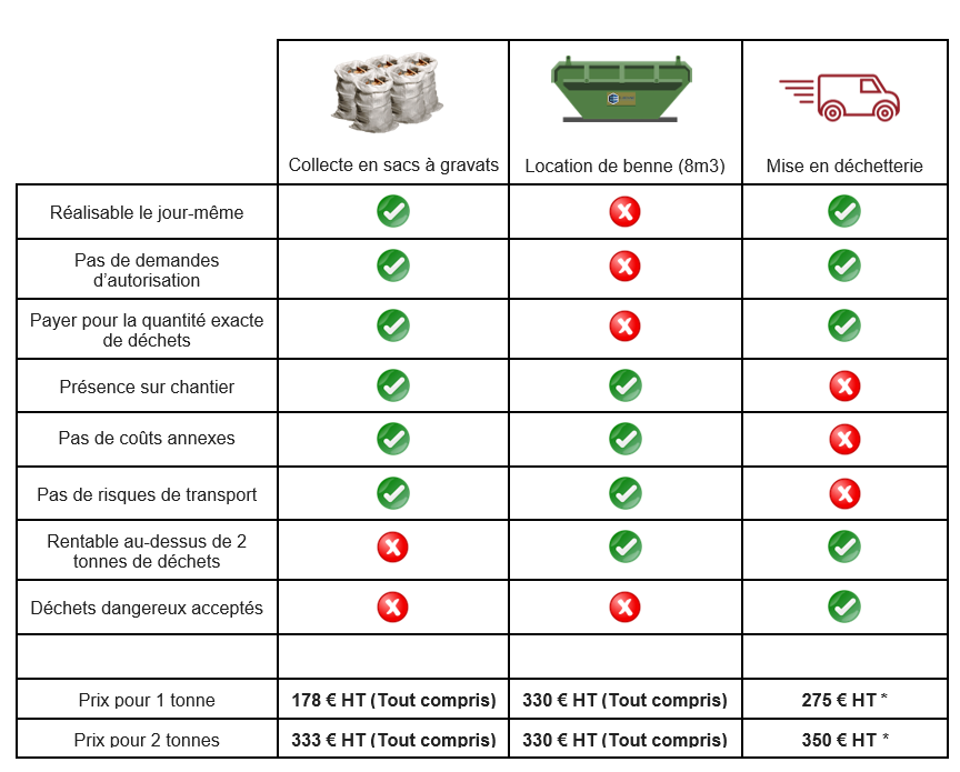 Tableau comparatif Ecodrop