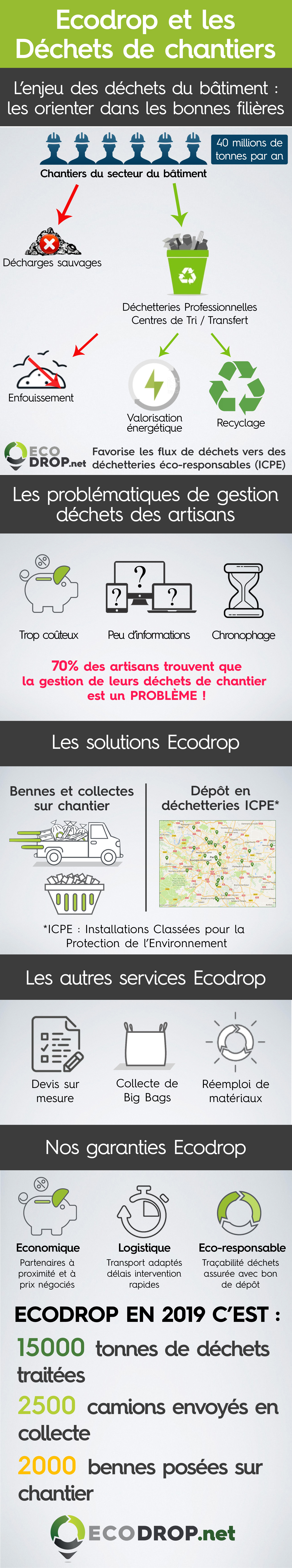 Infographie Ecodrop 