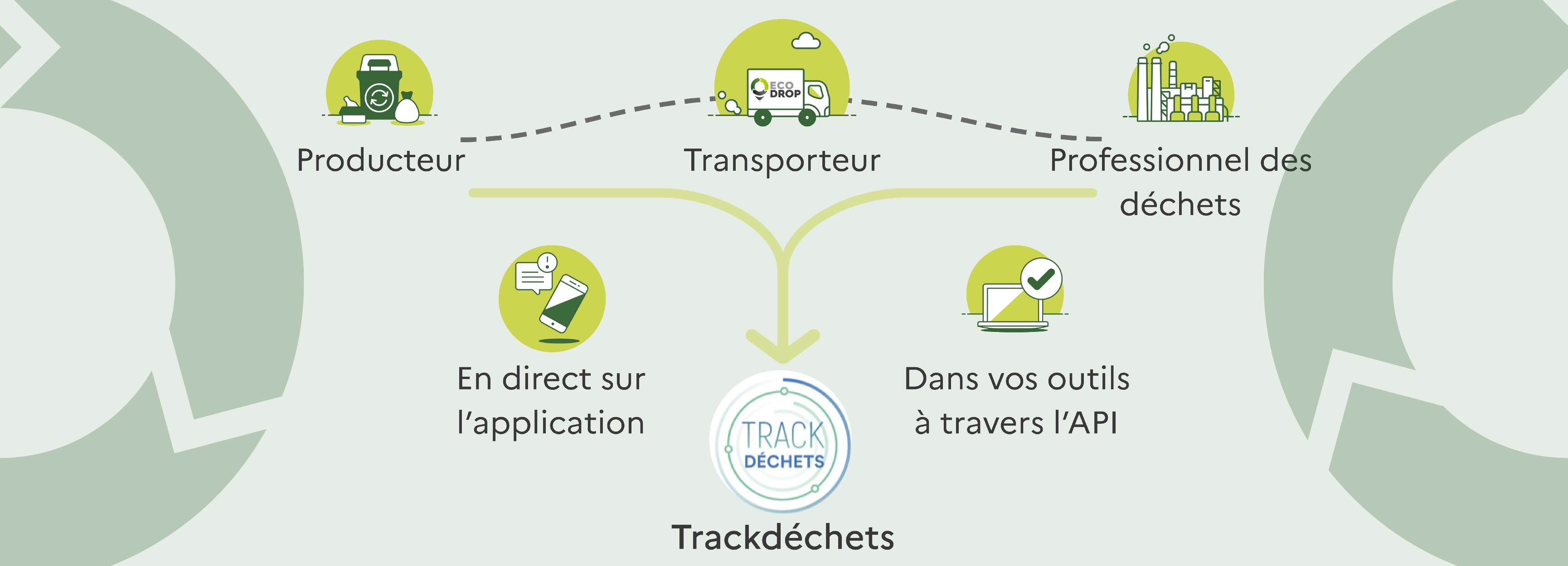 You are currently viewing BSD, BSDA, le Tracking des déchets dangereux devient obligatoire en janvier 2022. On éclaircit tout ça pour vous !