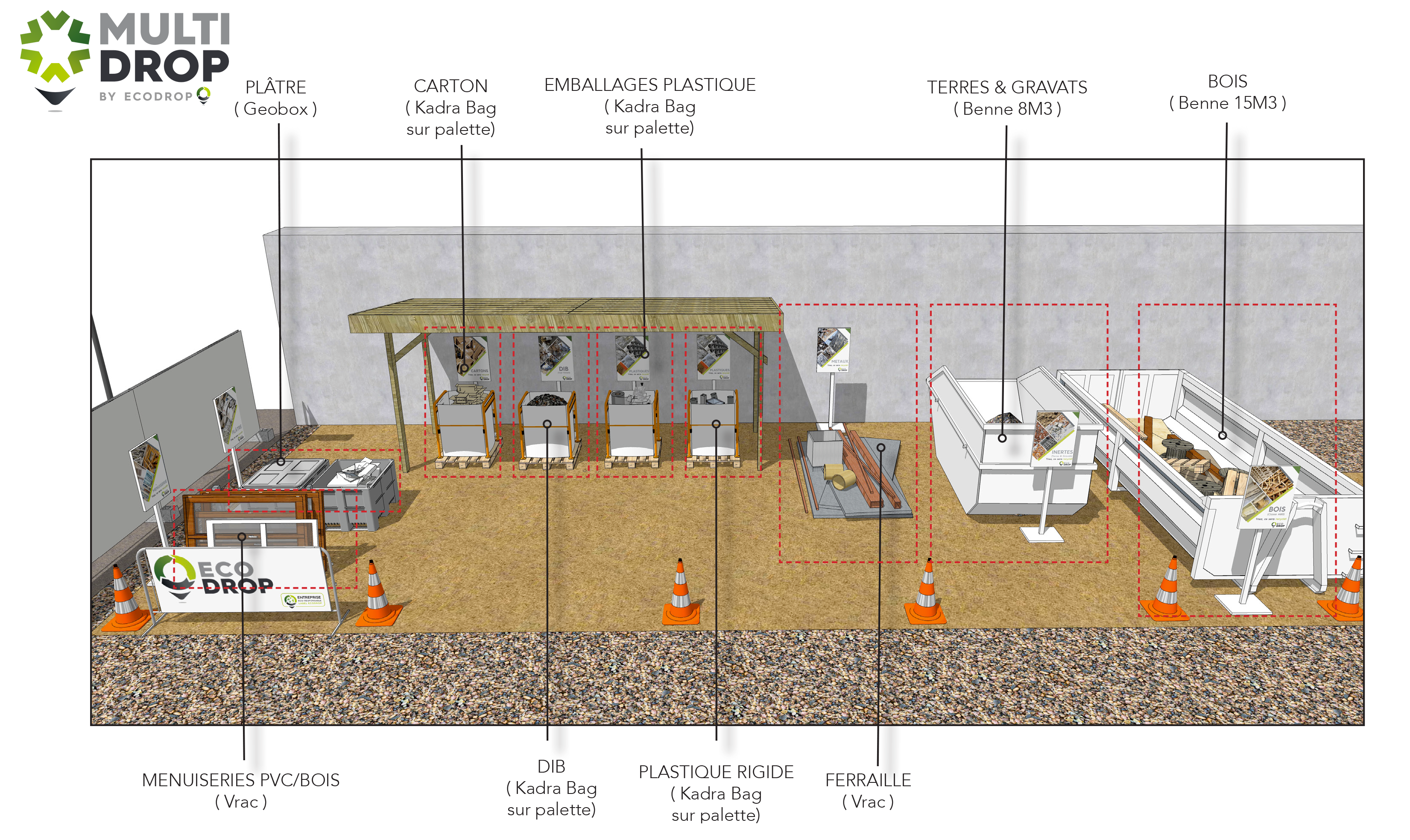 You are currently viewing Découvrez l’offre et le fonctionnement d’ECODROP pour vos chantiers Multiflux !