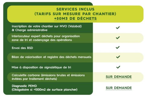 Ecodrop---Creation-pack-services-10-sans-prix- version beb